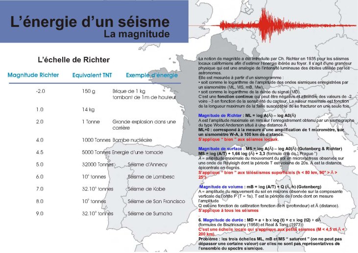 L'énergie d'un séisme : la magnétude